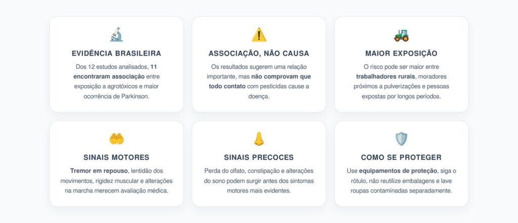 Agrotóxicos e Parkinson: 6 Alertas Sobre o Risco no Campo