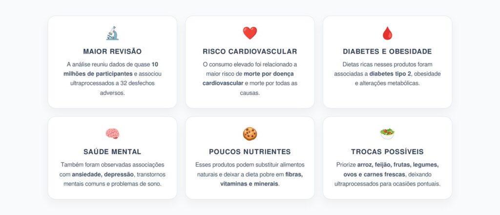 Ultraprocessados: 6 Riscos à Saúde Ligados ao Consumo Frequente