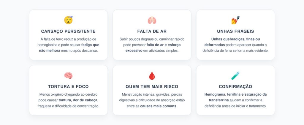 Anemia por Falta de Ferro: 6 Sinais que Merecem Atenção