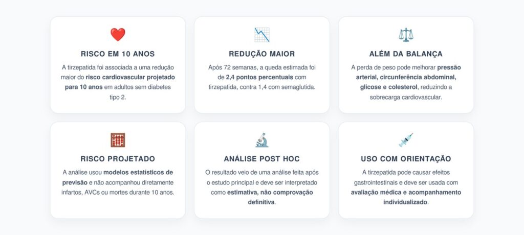 Tirzepatida e Coração: 6 Achados Sobre a Redução do Risco em 10 Anos