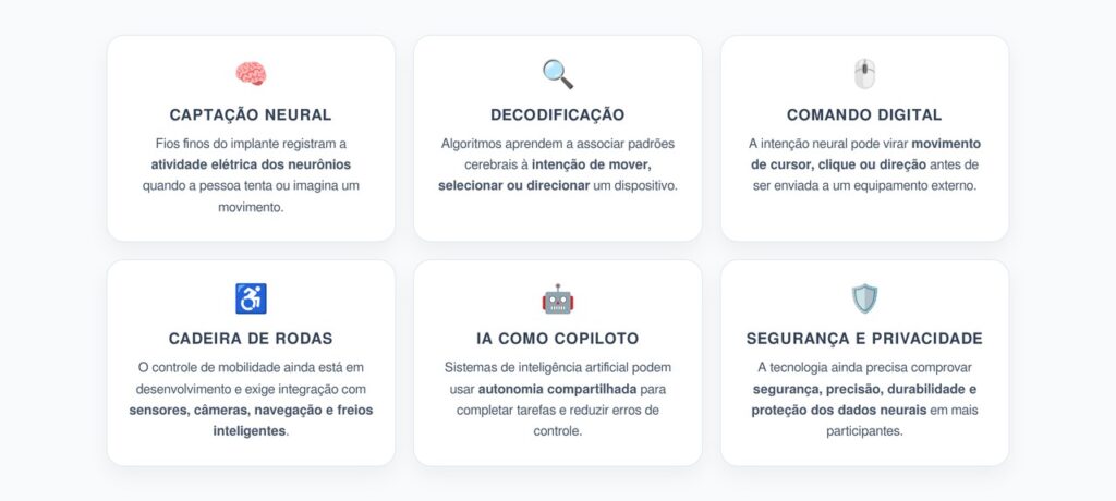 Neuralink: 6 Etapas para Transformar Pensamento em Comando Real