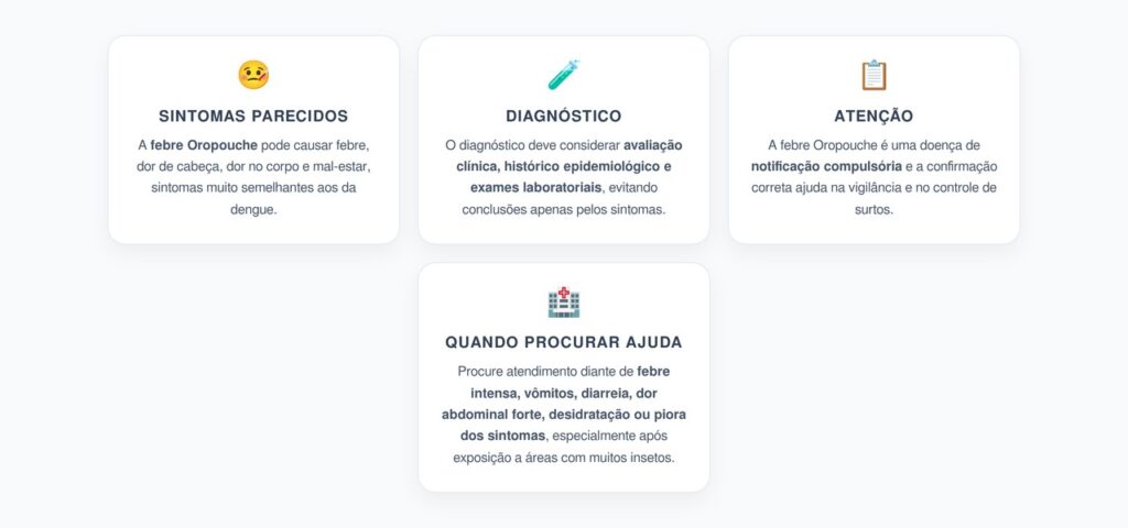 Oropouche ou Dengue? Sintomas que Confundem e os Cuidados Essenciais para um Diagnóstico Correto