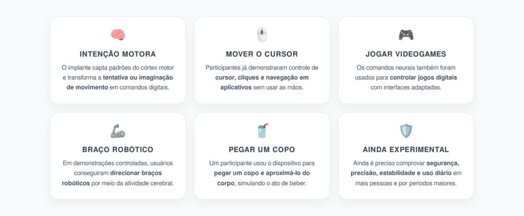 Neuralink: 6 Tarefas que Participantes Já Controlaram com a Mente