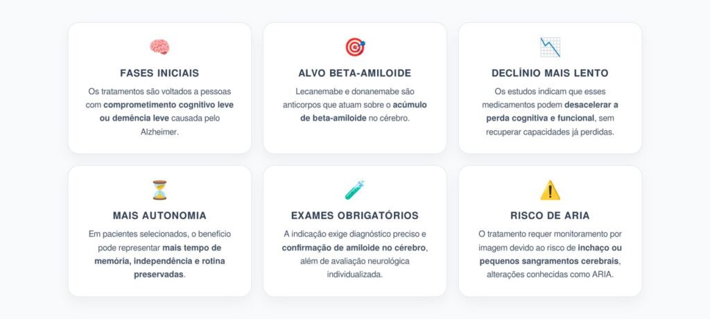 Lecanemabe e Donanemabe: 6 Mudanças no Tratamento Inicial do Alzheimer