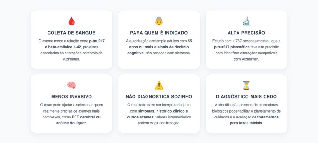 Exame de Sangue para Alzheimer: 6 Pontos Sobre o Teste p-tau217 Autorizado pela FDA