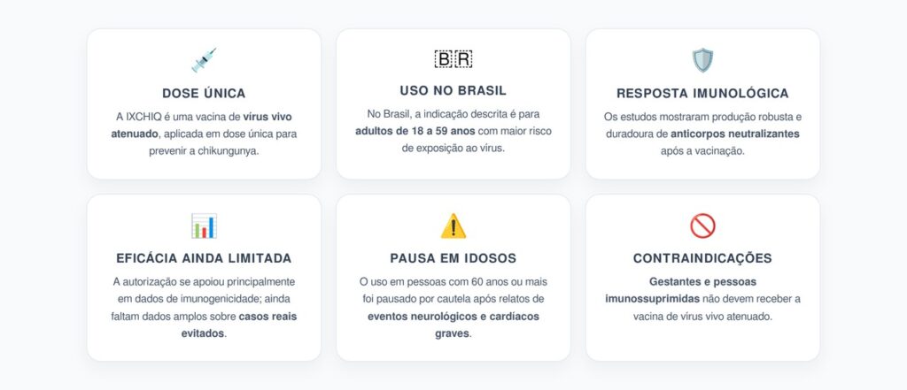 Vacina contra Chikungunya: 6 Pontos Sobre Eficácia, Indicação e Suspensão em Idosos