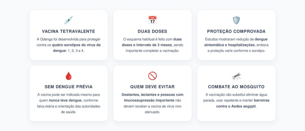 Qdenga contra a Dengue: 6 Pontos Sobre Proteção, Doses e Limitações