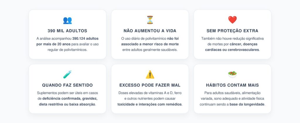 Polivitamínico Faz Viver Mais? 6 Respostas do Estudo com 390 Mil Adultos
