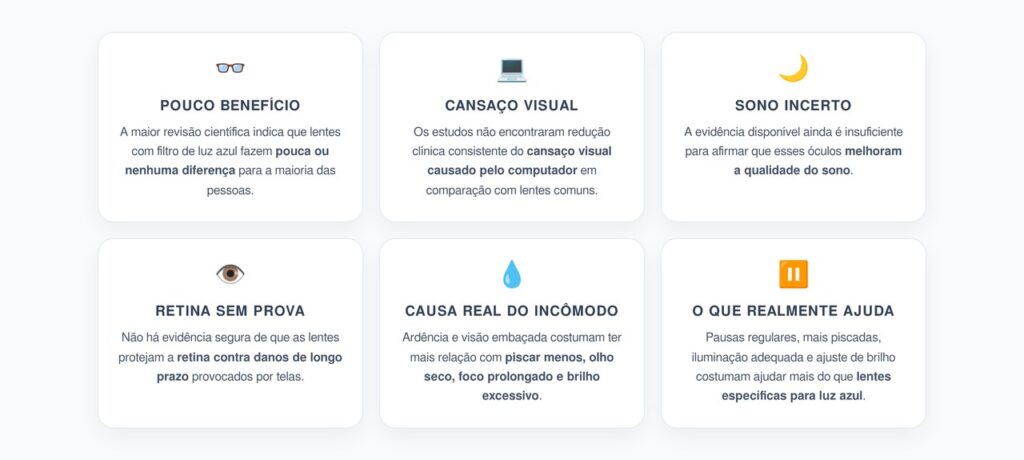 Óculos com Filtro de Luz Azul: 6 Verdades Reveladas pela Maior Revisão Científica