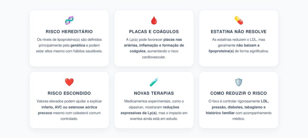 Lipoproteína(a) Alta: 6 Alertas Sobre o Colesterol Herdado que a Estatina Não Baixa