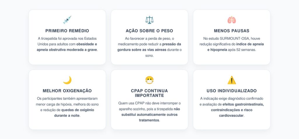Tirzepatida e Apneia do Sono: 6 Pontos Sobre o Primeiro Remédio Aprovado