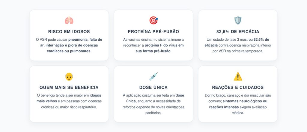 Vacina contra o VSR em Idosos: 6 Pontos Sobre Proteção, Indicação e Segurança