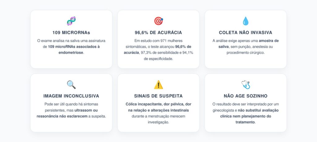 Teste de Saliva para Endometriose: 6 Pontos Sobre o Exame com 96,6% de Acurácia