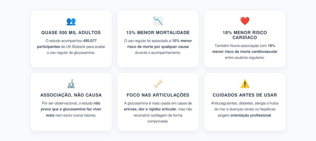 Glucosamina e Longevidade: 6 Pontos Sobre o Estudo com 500 Mil Adultos