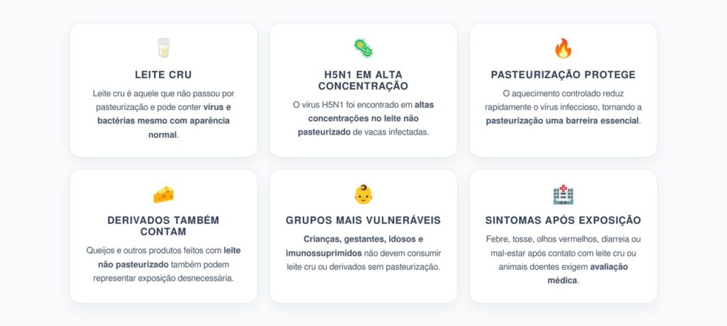 H5N1 no Leite Cru: 6 Alertas Sobre o Risco da Gripe Aviária