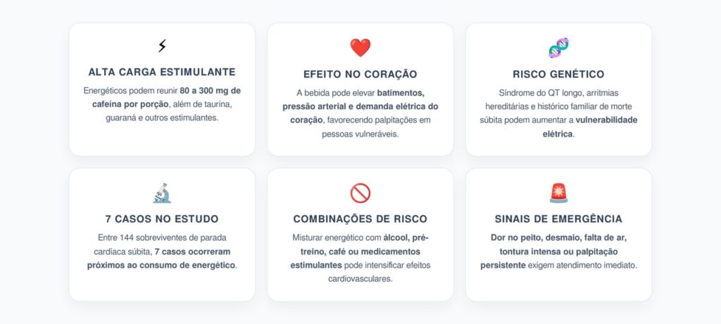 Energéticos e Arritmias: 6 Alertas para Quem Tem Doença Cardíaca Genética