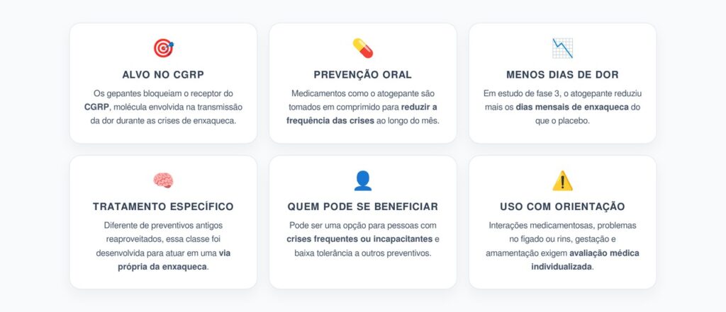 Gepantes contra Enxaqueca: 6 Pontos Sobre a Nova Prevenção em Comprimido