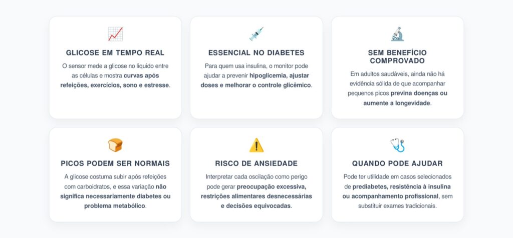 Monitor Contínuo de Glicose sem Diabetes: 6 Pontos Sobre Utilidade, Limites e Desperdício