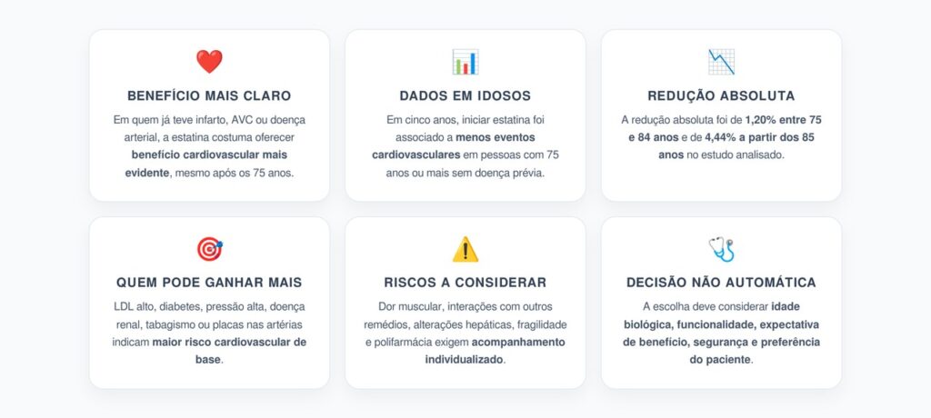 Estatina Depois dos 75 Anos: 6 Pontos Sobre Benefícios, Riscos e Decisão Individual