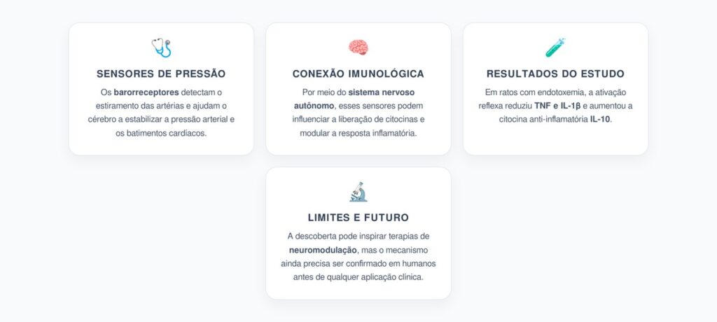 Barorreceptores e Inflamação: Como os Sensores de Pressão Influenciam a Imunidade