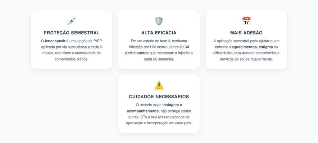 Lenacapavir: A Injeção Semestral contra o HIV Recomendada pela OMS