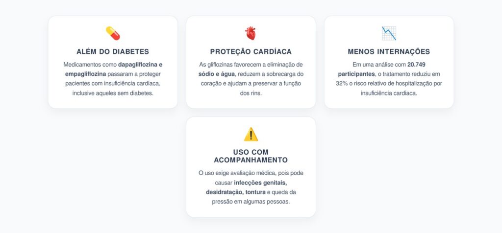 Inibidores SGLT2 na Insuficiência Cardíaca: Como as Gliflozinas Protegem o Coração
