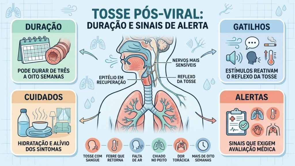 Duração, gatilhos, cuidados e alertas ajudam a interpretar a tosse pós-viral.