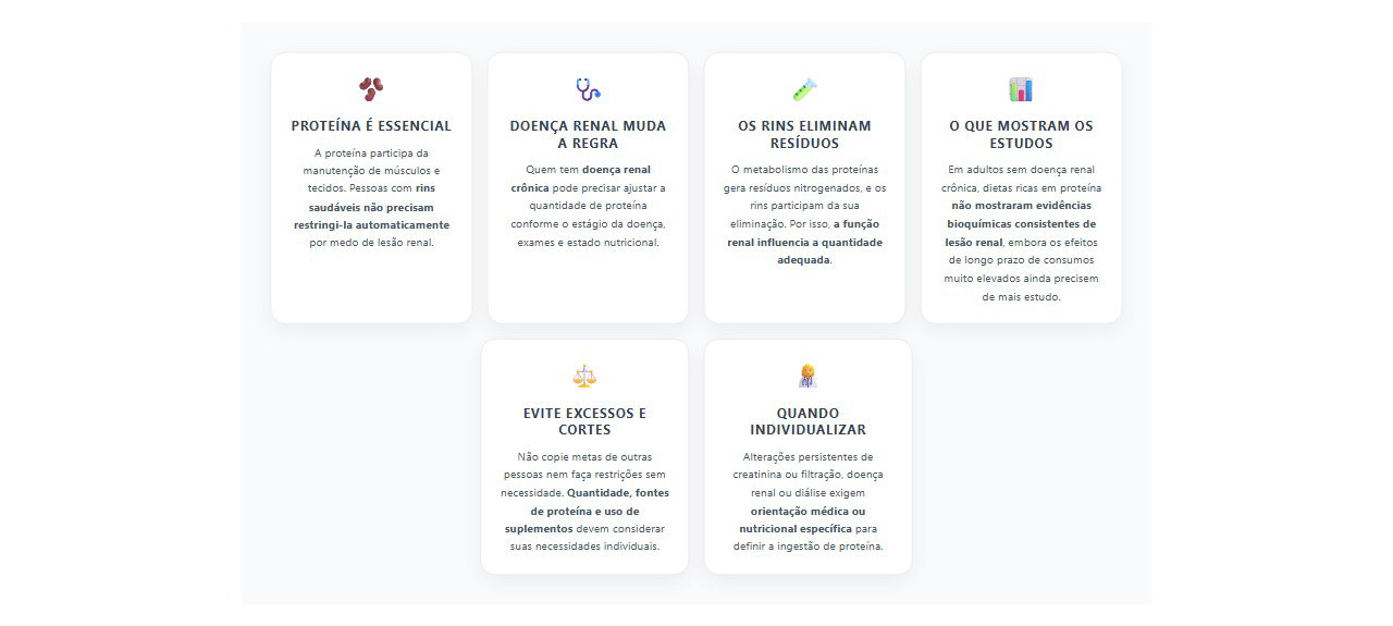 Proteína demais faz mal aos rins? Quem precisa ter mais cuidado