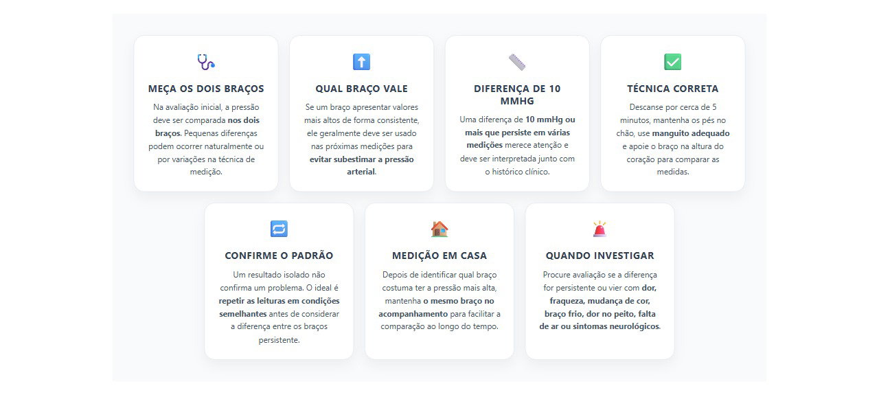 Pressão diferente em cada braço: qual medida usar e quando investigar