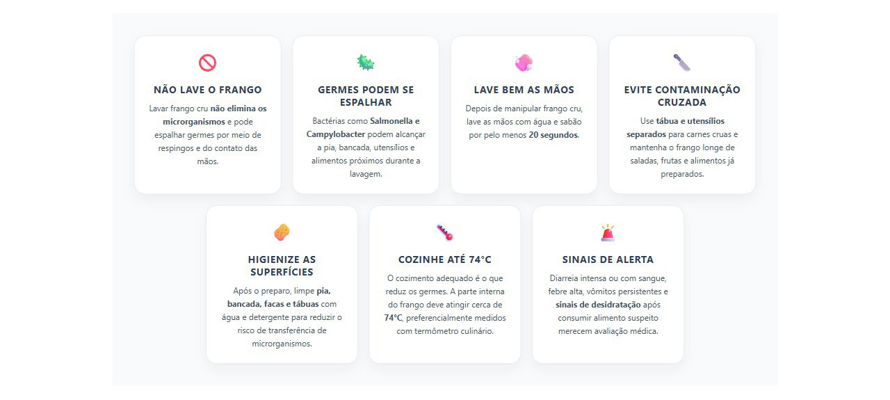 Lavar frango cru pode espalhar germes pela cozinha