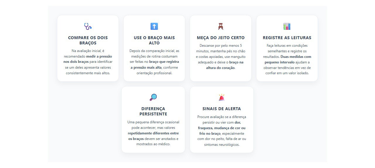 Pressão diferente nos braços: qual braço usar para medir em casa