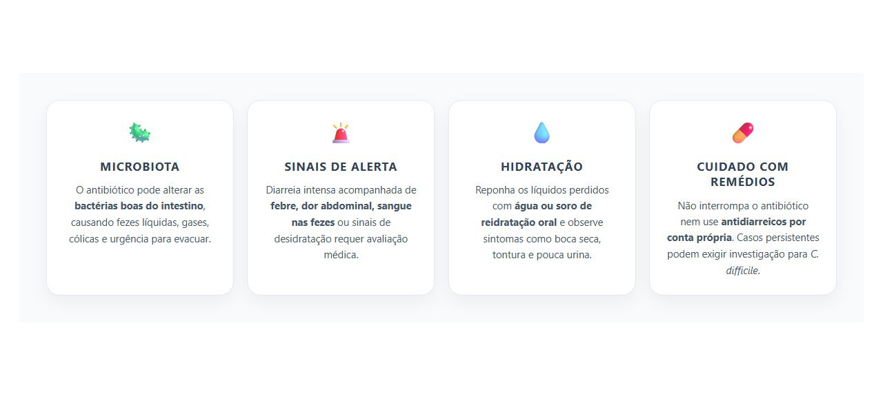 Diarreia Após Antibiótico: Sinais de Alerta e Cuidados Essenciais