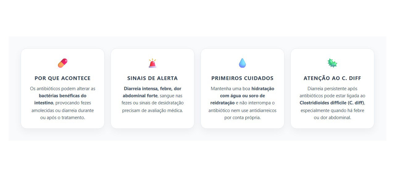 Diarreia Após Antibiótico: Sinais de Alerta que Não Devem Ser Ignorados
