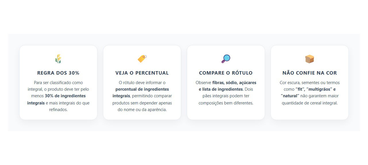 Pão Integral: Como Ler o Rótulo e Saber Quanto de Cereal Integral Ele Tem