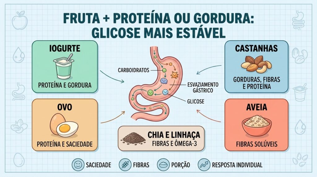 Frutas combinadas com proteínas, gorduras e fibras podem favorecer maior estabilidade glicêmica.