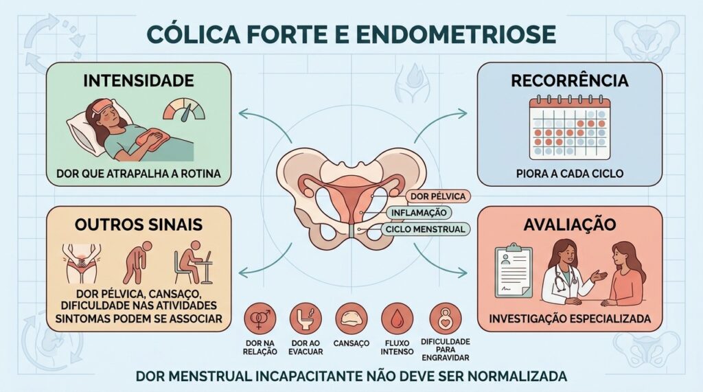 Intensidade, recorrência, sintomas associados e avaliação ajudam a reconhecer a endometriose.