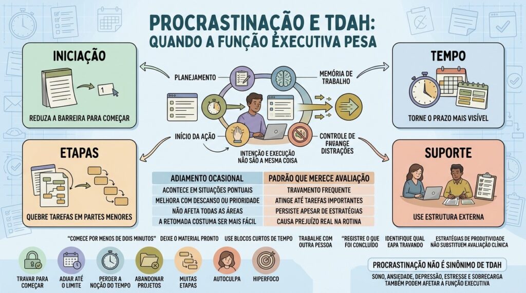 Iniciação, tempo, etapas e suporte ajudam a reduzir o travamento executivo.