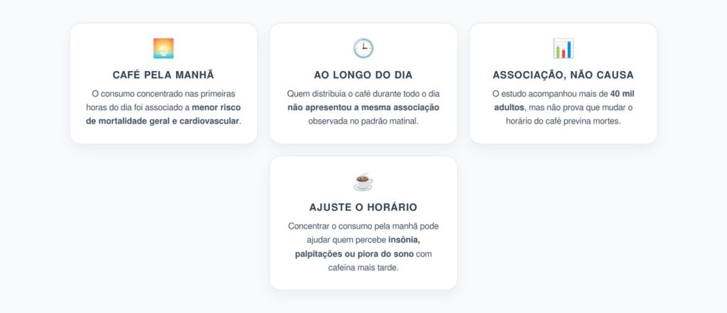 Café pela Manhã: O Horário Associado a Menor Risco Cardiovascular