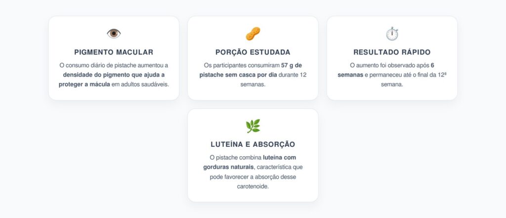 Pistache e Visão: Pigmento Protetor da Mácula Aumentou em 6 Semanas