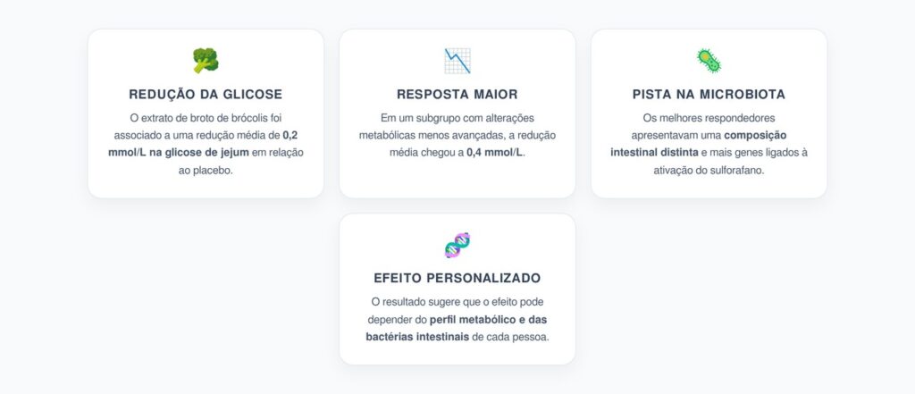 Broto de Brócolis e Glicose: Microbiota Pode Explicar Quem Responde Melhor