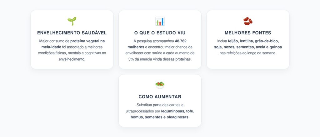 Proteína Vegetal na Meia-Idade: Mais Chance de Envelhecer com Saúde