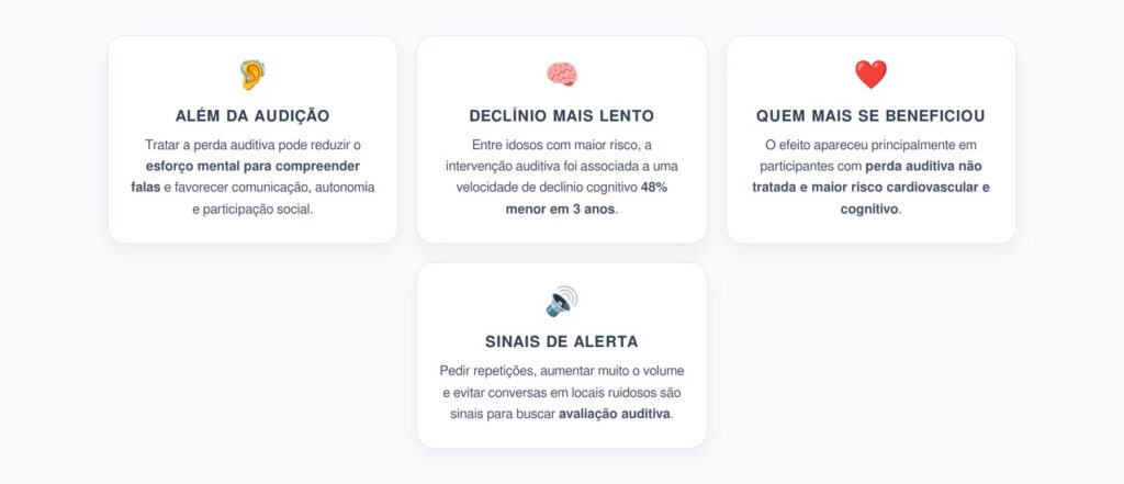 Aparelho Auditivo e Cognição: Declínio 48% Mais Lento em Idosos de Alto Risco