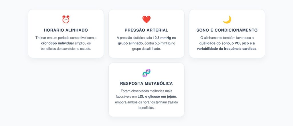 Cronotipo e Exercício: Treinar no Horário Biológico Melhorou Pressão, Sono e Metabolismo