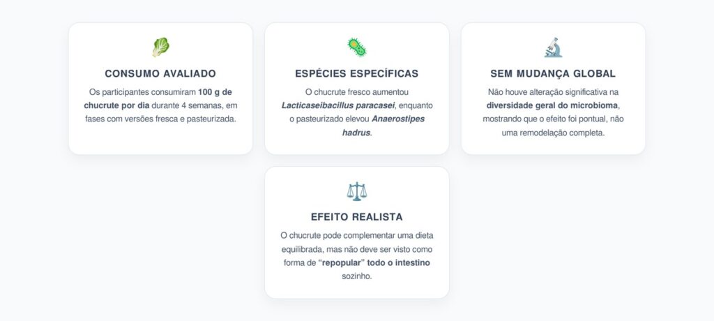 Chucrute e Microbiota: Mudanças Específicas sem Remodelar Todo o Intestino