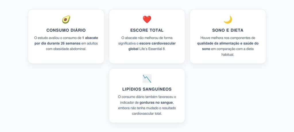 Um Abacate por Dia: Melhoras no Sono, na Dieta e nas Gorduras do Sangue
