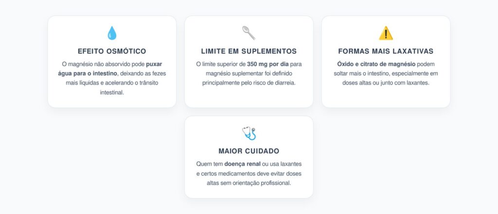 Magnésio e Diarreia: Excesso em Suplementos Pode Soltar o Intestino