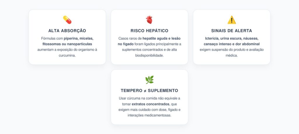Cúrcuma de Alta Absorção: Formulações Concentradas Ligadas a Lesões no Fígado