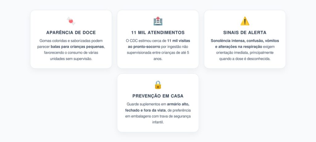 Gomas de Melatonina: 11 Mil Idas ao Pronto-Socorro por Ingestão Infantil Acidental