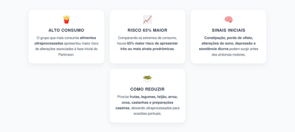 Ultraprocessados e Parkinson: Consumo Elevado Ligado a 65% Mais Sinais Iniciais