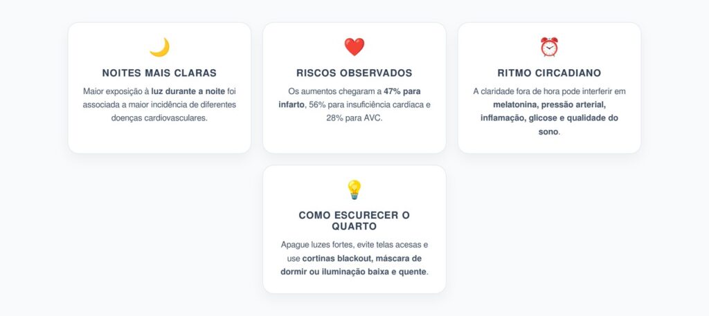 Luz à Noite e Coração: Noites Mais Claras Ligadas a Maior Risco Cardiovascular